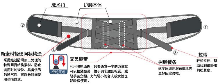 百傲鲨高性能高位护腰的好处