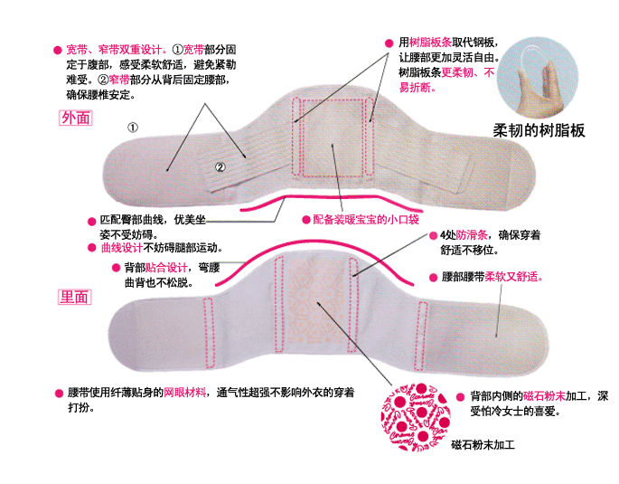 百傲鲨女性高位护腰展开图