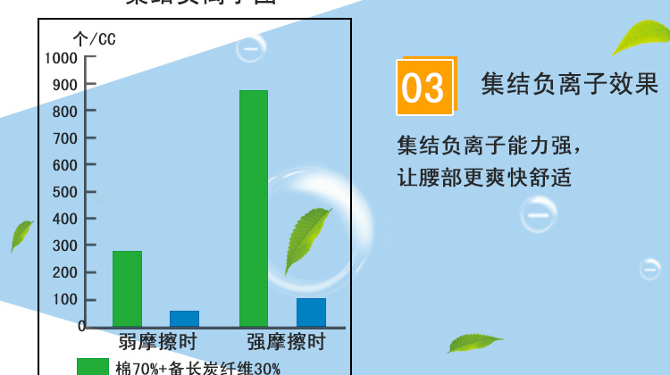 百傲鲨备长炭弹力护腰