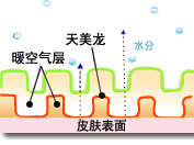 天美龙纤维超强隔热性能